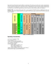 PCA9516APW datasheet.datasheet_page 4