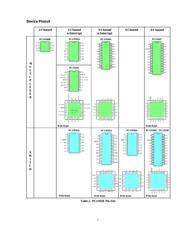 PCA9516APW datasheet.datasheet_page 5