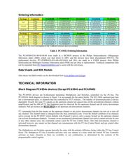 PCA9516APW datasheet.datasheet_page 6