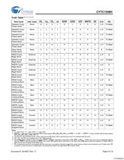 CY7C1346H-166AXC datasheet.datasheet_page 6