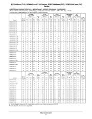 BZX84C2V4LT1G datasheet.datasheet_page 3