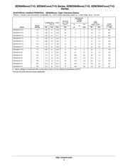 BZX84B5V6LT1G datasheet.datasheet_page 4