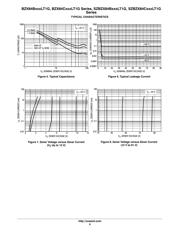 BZX84C2V4LT1G datasheet.datasheet_page 6