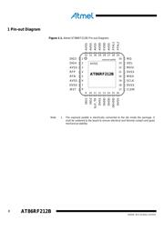 AT86RF212B-ZUR datasheet.datasheet_page 2