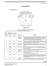 MC20XS4200FK datasheet.datasheet_page 5