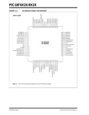 PIC18F8525-E/PT datasheet.datasheet_page 2