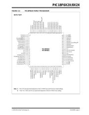 PIC18F8525-E/PT datasheet.datasheet_page 3