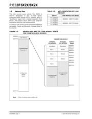 PIC18F8525-E/PT datasheet.datasheet_page 4