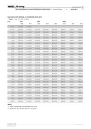 CC0201CRNPO9BN1R5 datasheet.datasheet_page 4