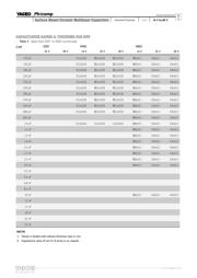 CC0201CRNPO9BN1R5 datasheet.datasheet_page 5