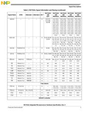 MCF5232CVM150 datasheet.datasheet_page 5