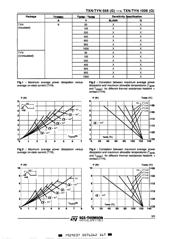 TYN408 datasheet.datasheet_page 3