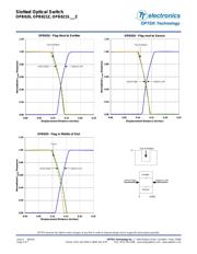 OPB821 datasheet.datasheet_page 4