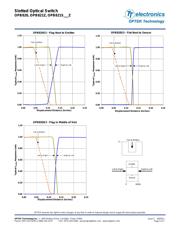 OPB821 datasheet.datasheet_page 5