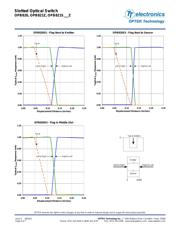 OPB821 datasheet.datasheet_page 6