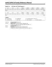 PIC24FJ128GC006-I/MR 数据规格书 6