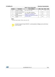 STL42P6LLF6 datasheet.datasheet_page 5