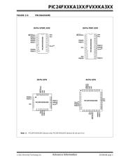 PIC24F32KA302-I/SP 数据规格书 3