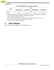 SPC5601DF1VLL4 datasheet.datasheet_page 4