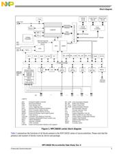 SPC5601DF1VLL4 datasheet.datasheet_page 5