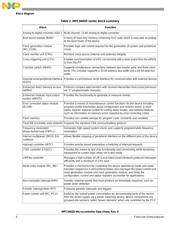 SPC5601DF1VLL4 datasheet.datasheet_page 6