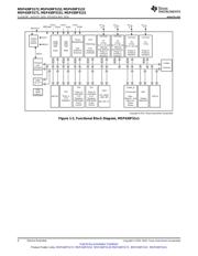 MSP430F5132IRSBT datasheet.datasheet_page 4