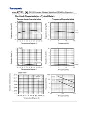 ECW-U1472JX5 datasheet.datasheet_page 3