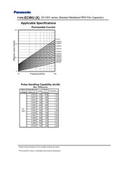 ECW-U1472JX5 datasheet.datasheet_page 4