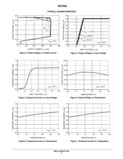 NCP583SQ28T1G datasheet.datasheet_page 3