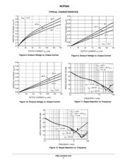NCP583SQ28T1G datasheet.datasheet_page 4