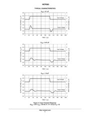 NCP583SQ28T1G datasheet.datasheet_page 5