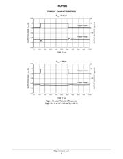 NCP583SQ28T1G datasheet.datasheet_page 6