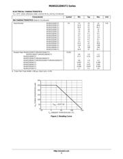 MUN5335DW1T1 datasheet.datasheet_page 4