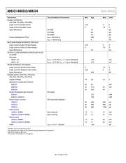 AD604ARZ datasheet.datasheet_page 6