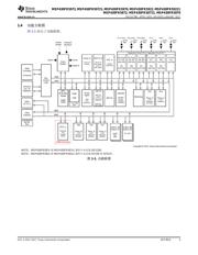 MSP430FR5870 数据规格书 3