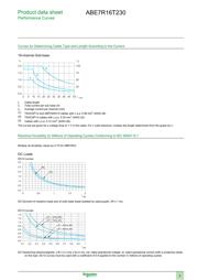 ABE7R16T230 datasheet.datasheet_page 5