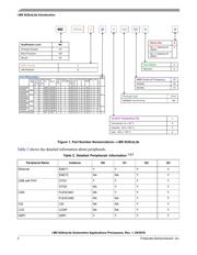 MCIMX6G2AVM07AA datasheet.datasheet_page 4