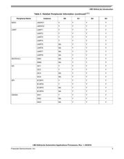 MCIMX6G2AVM07AA datasheet.datasheet_page 5