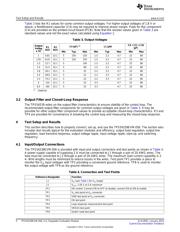 TPS54239EVM-056 datasheet.datasheet_page 4