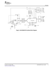 DAC8555EVM datasheet.datasheet_page 5