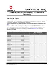 ATSAMD21J17D-AU datasheet.datasheet_page 1