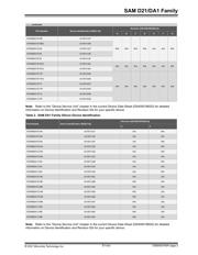 ATSAMD21J17D-AU datasheet.datasheet_page 2