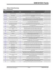 ATSAMD21J17D-AU datasheet.datasheet_page 3