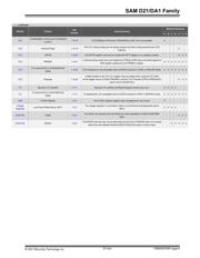 ATSAMD21J17D-AU datasheet.datasheet_page 6