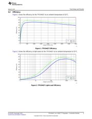 TPS54427DRCT datasheet.datasheet_page 5