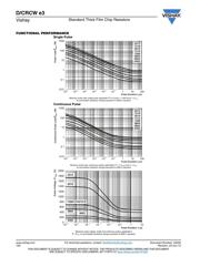 CRCW040247K5FKEDC datasheet.datasheet_page 4