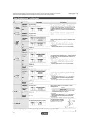 DEJE3E2222ZA3B datasheet.datasheet_page 3