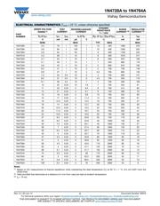 1N4730A-TR datasheet.datasheet_page 2
