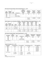 HSMP-4820-TR1 datasheet.datasheet_page 3