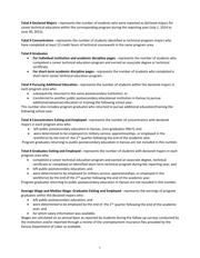 TIP152 datasheet.datasheet_page 5